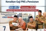 Update Gaji PNS dan Pensiunan 2026 Berdasarkan Penjelasan Resmi